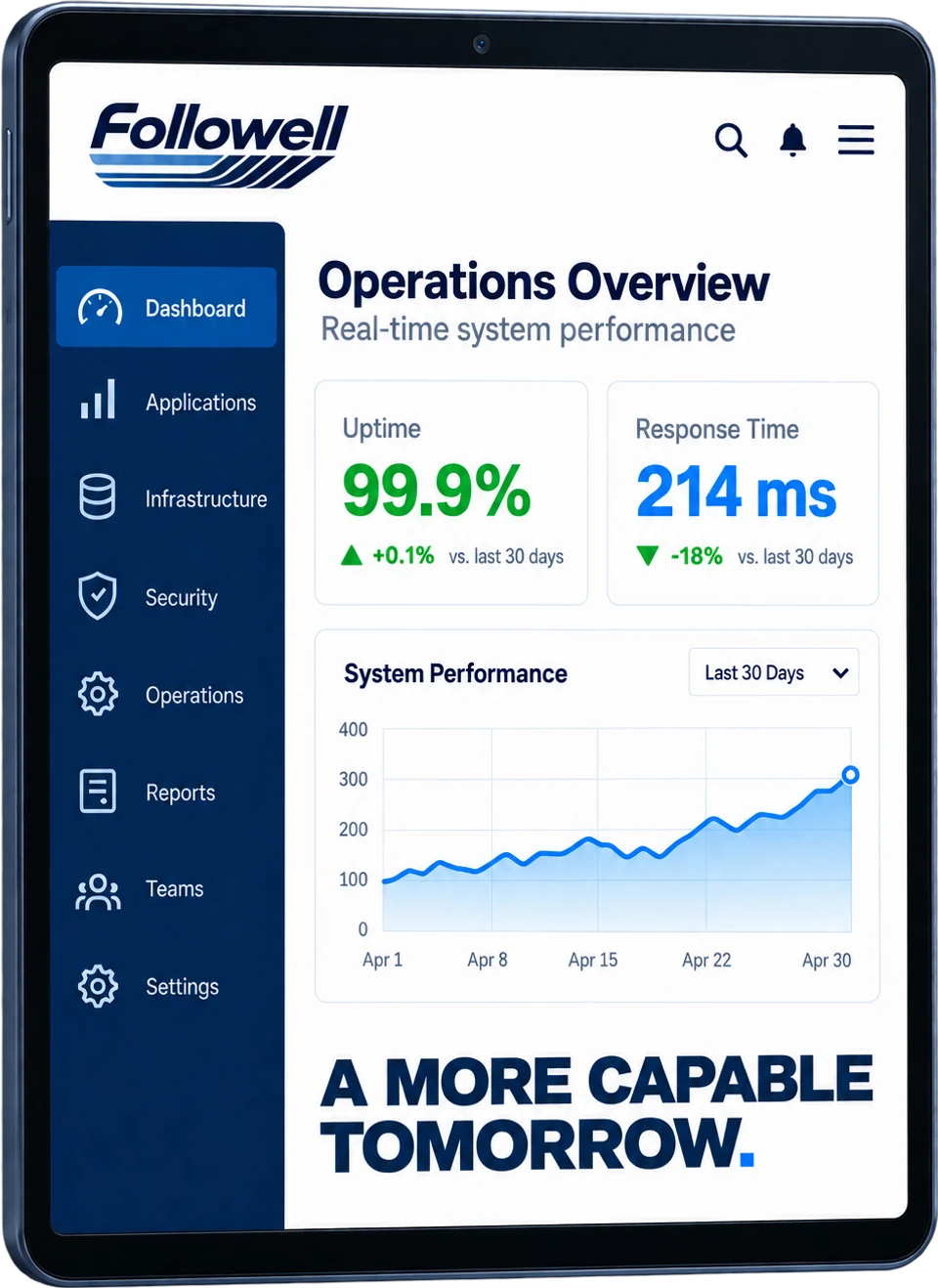 Modern operations dashboard with connected systems and a performance chart